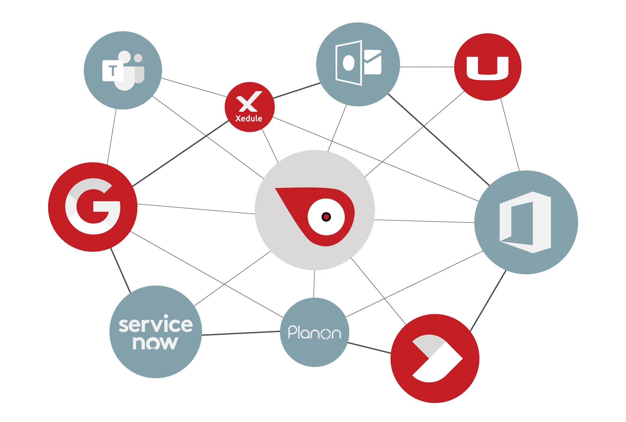 integraties smart connectivity integrations workplace management tool